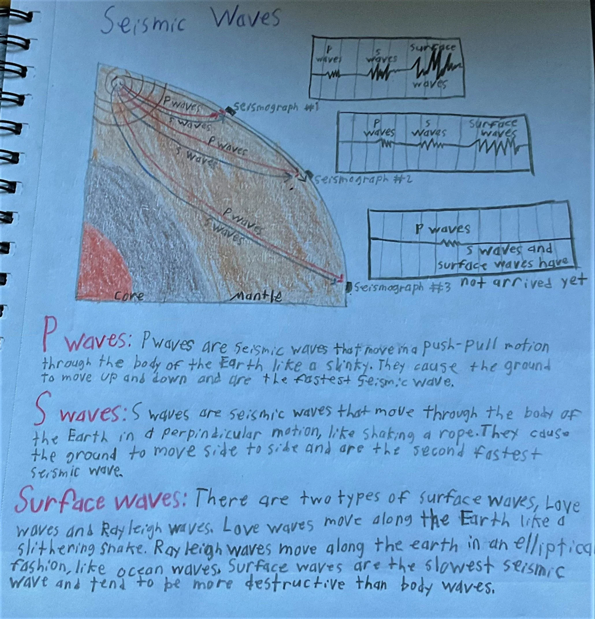 G9 Seismic Waves - Copy.jpeg