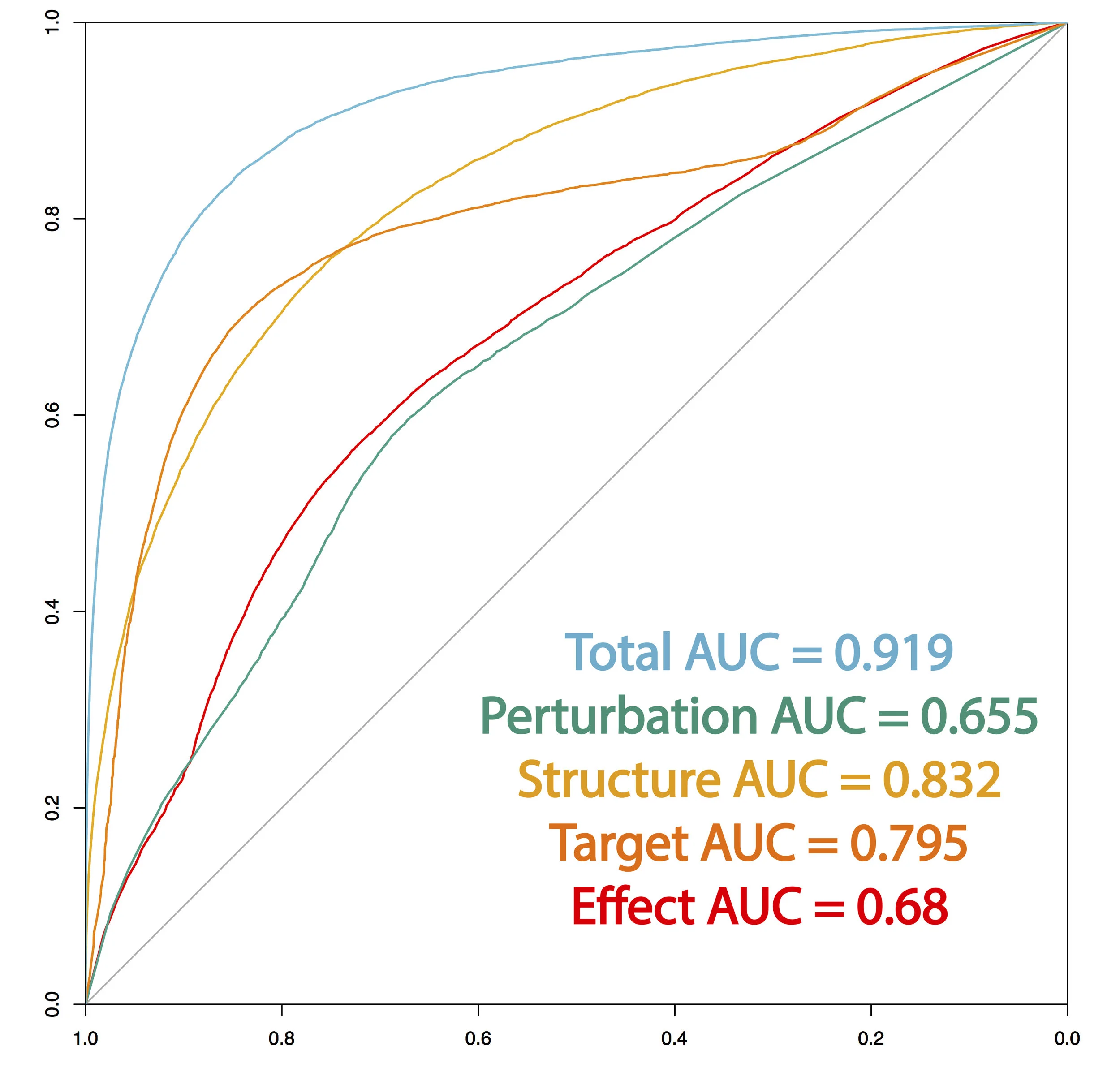 Predicting Genotype Specific Synergistic Combinations