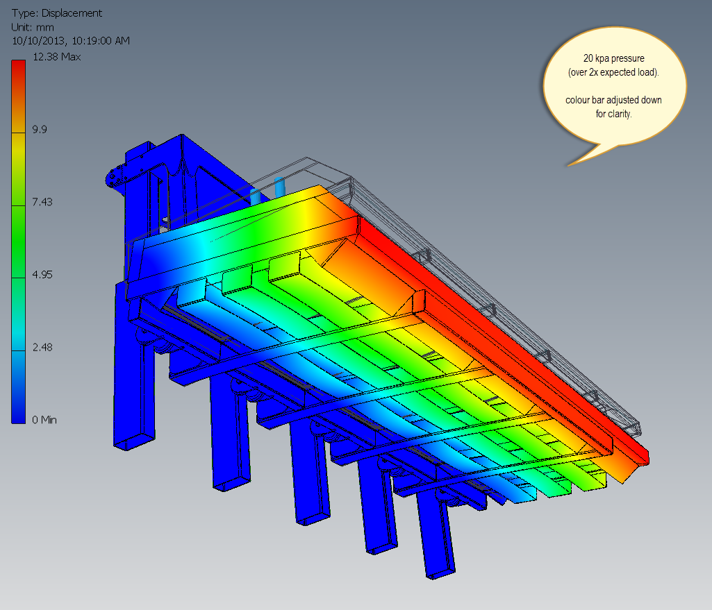 parts washer fea 20kpa 5.png
