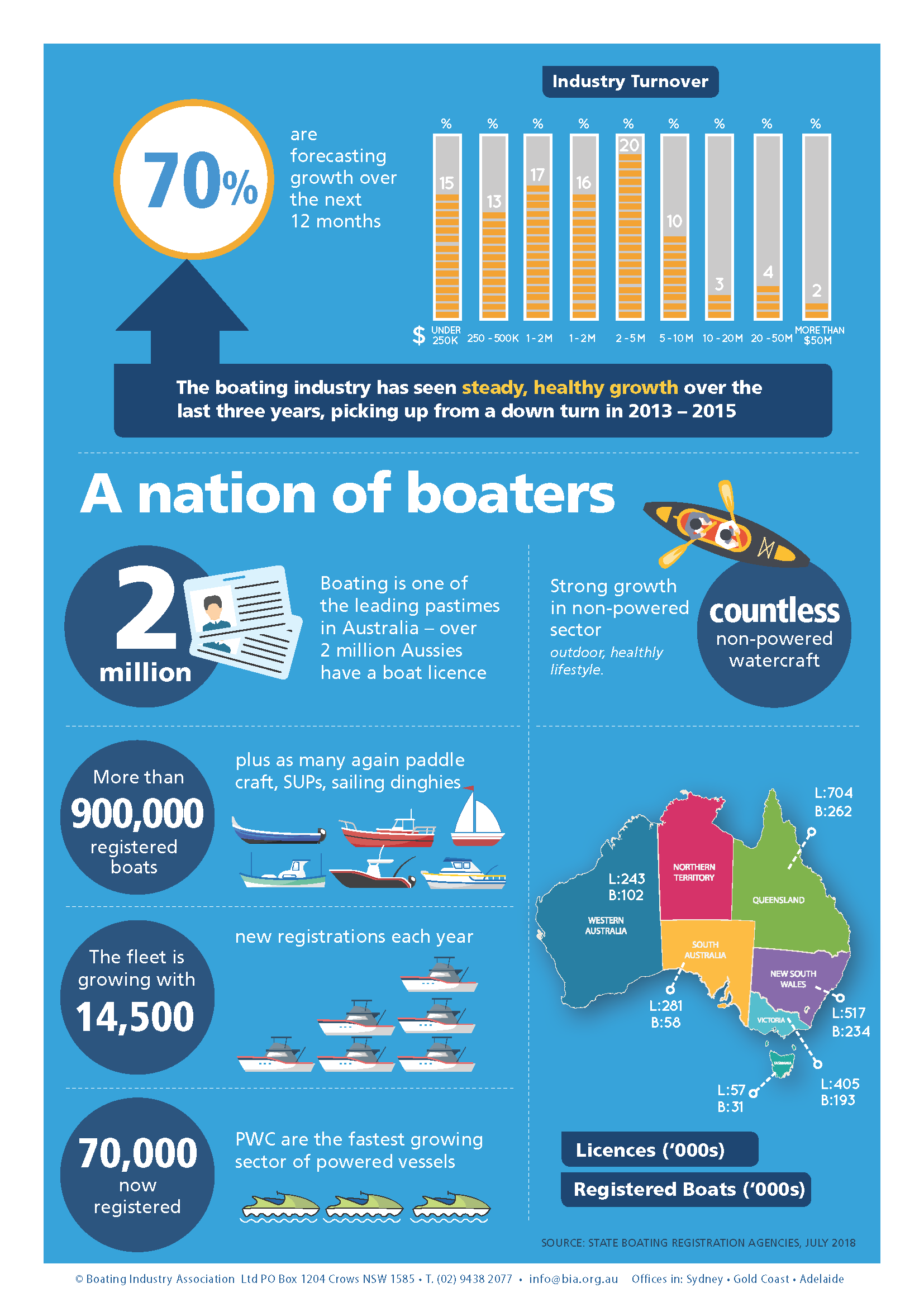 2018_infographic-state-of-industry_Page_2.png