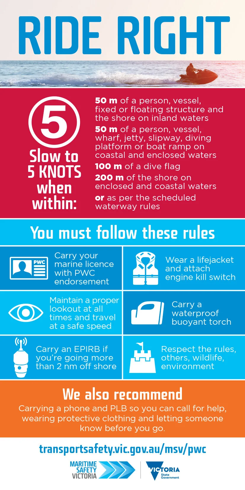 PWC-Ride-Right-rules (1).jpg