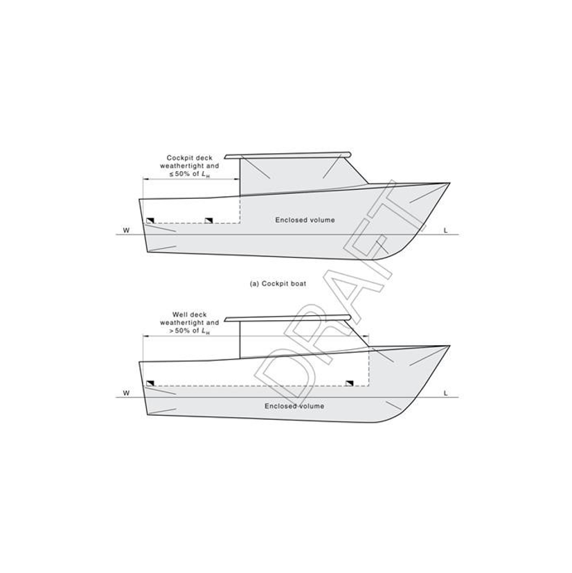 AS1799 SMALL CRAFT DESIGN STANDARD - HAVE YOUR SAY
