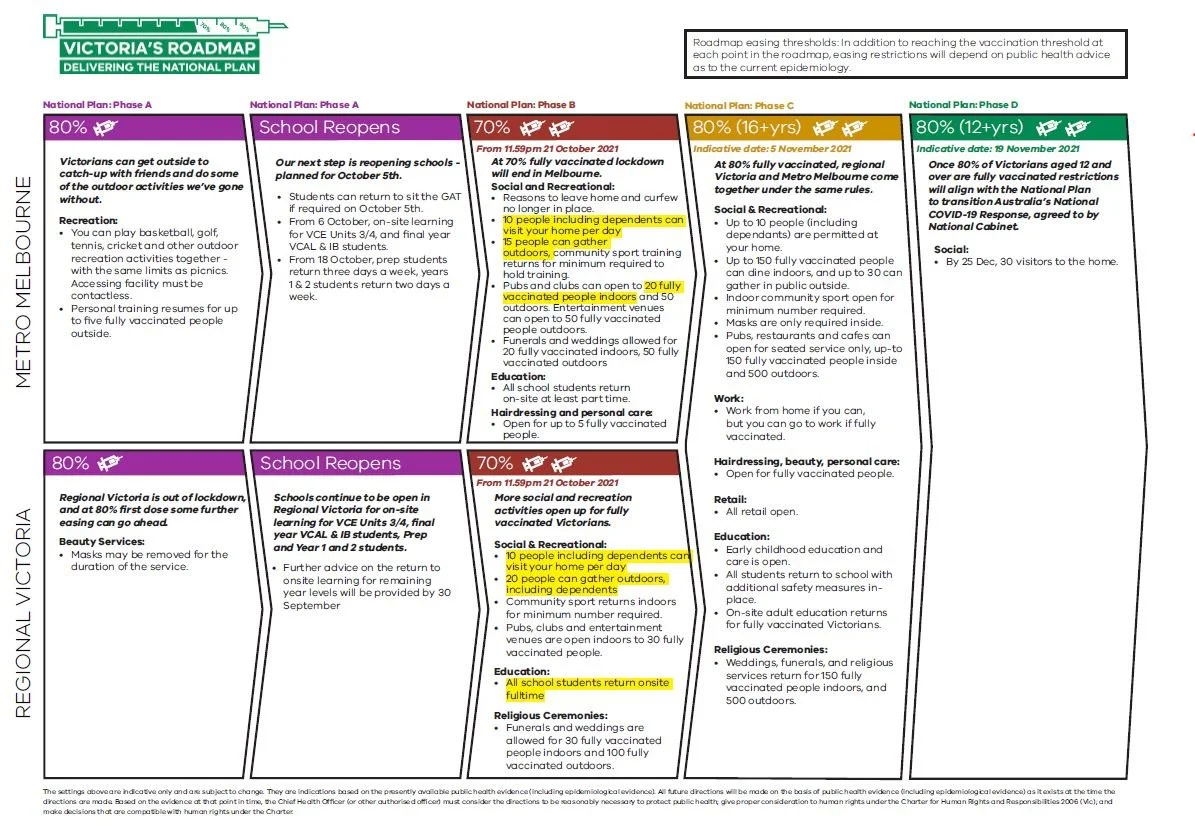 COMING OUT OF LOCKDOWN - EASING OF RESTRICTIONS FROM THIS FRIDAY