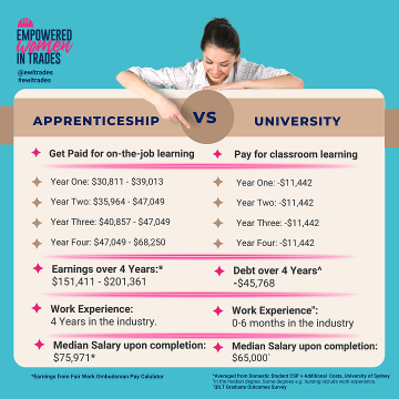 UNI v APPRENTICESHIPS 