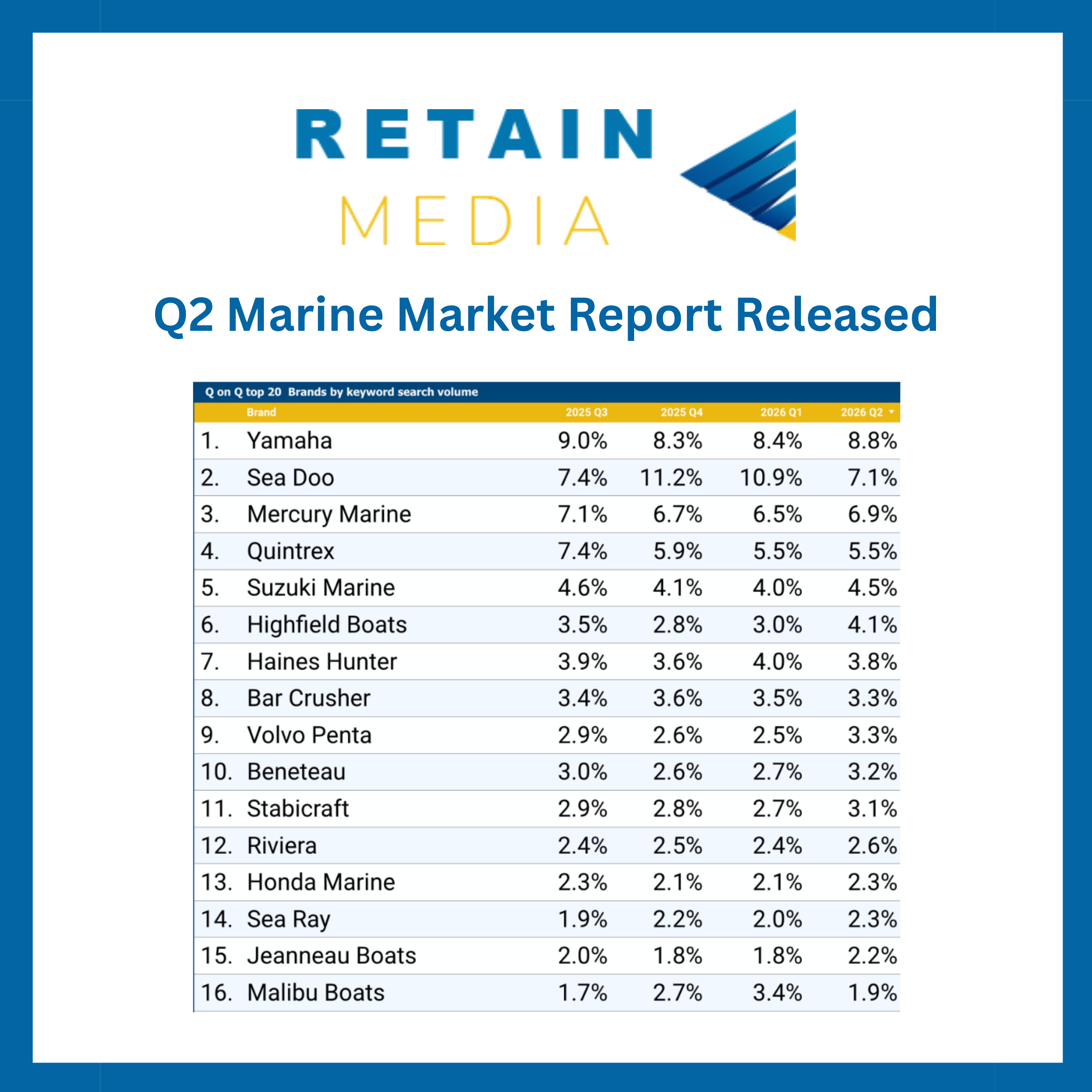 Q2 Marine Market Report Released