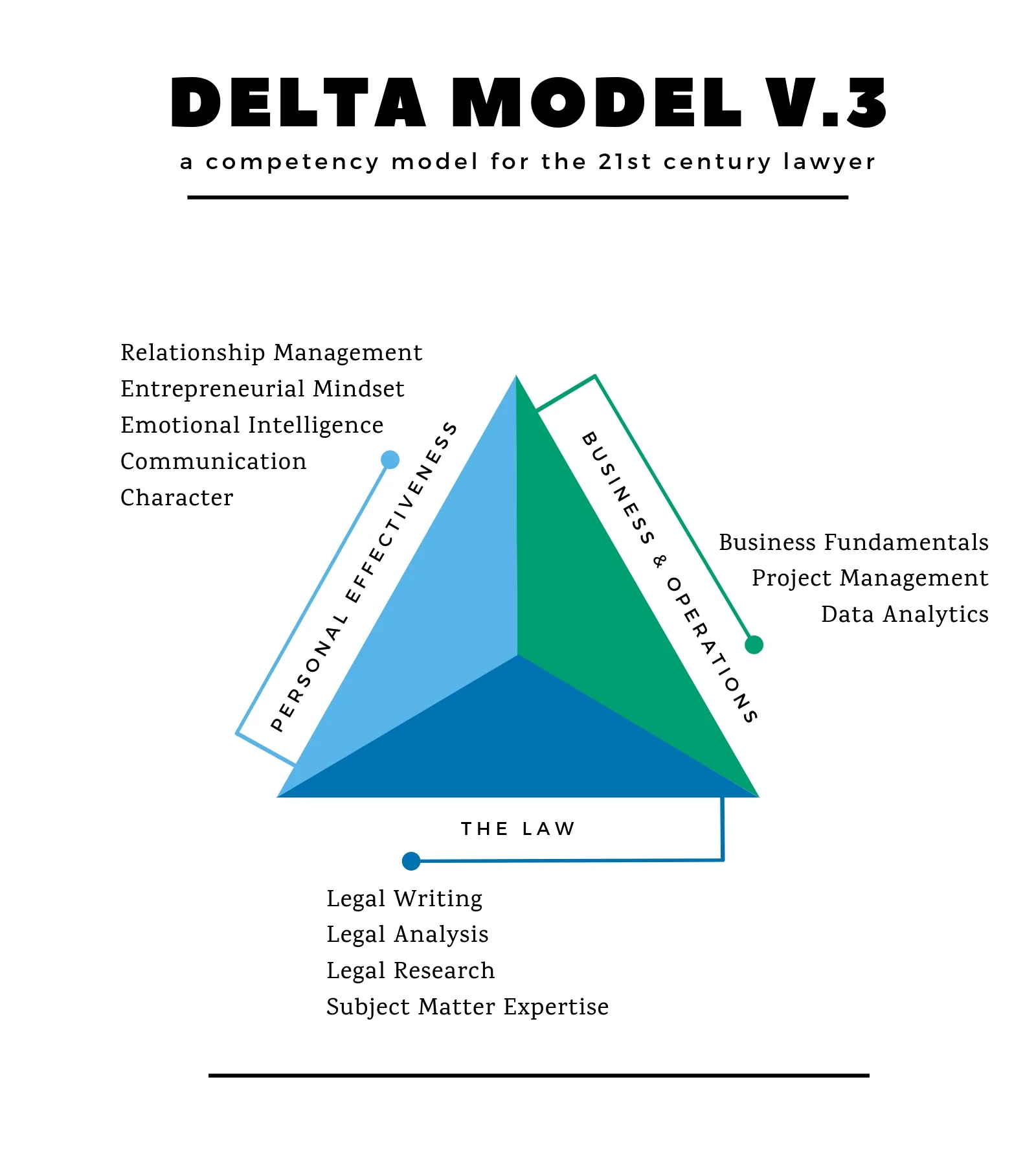 3b.DeltaBlue_3Attributes