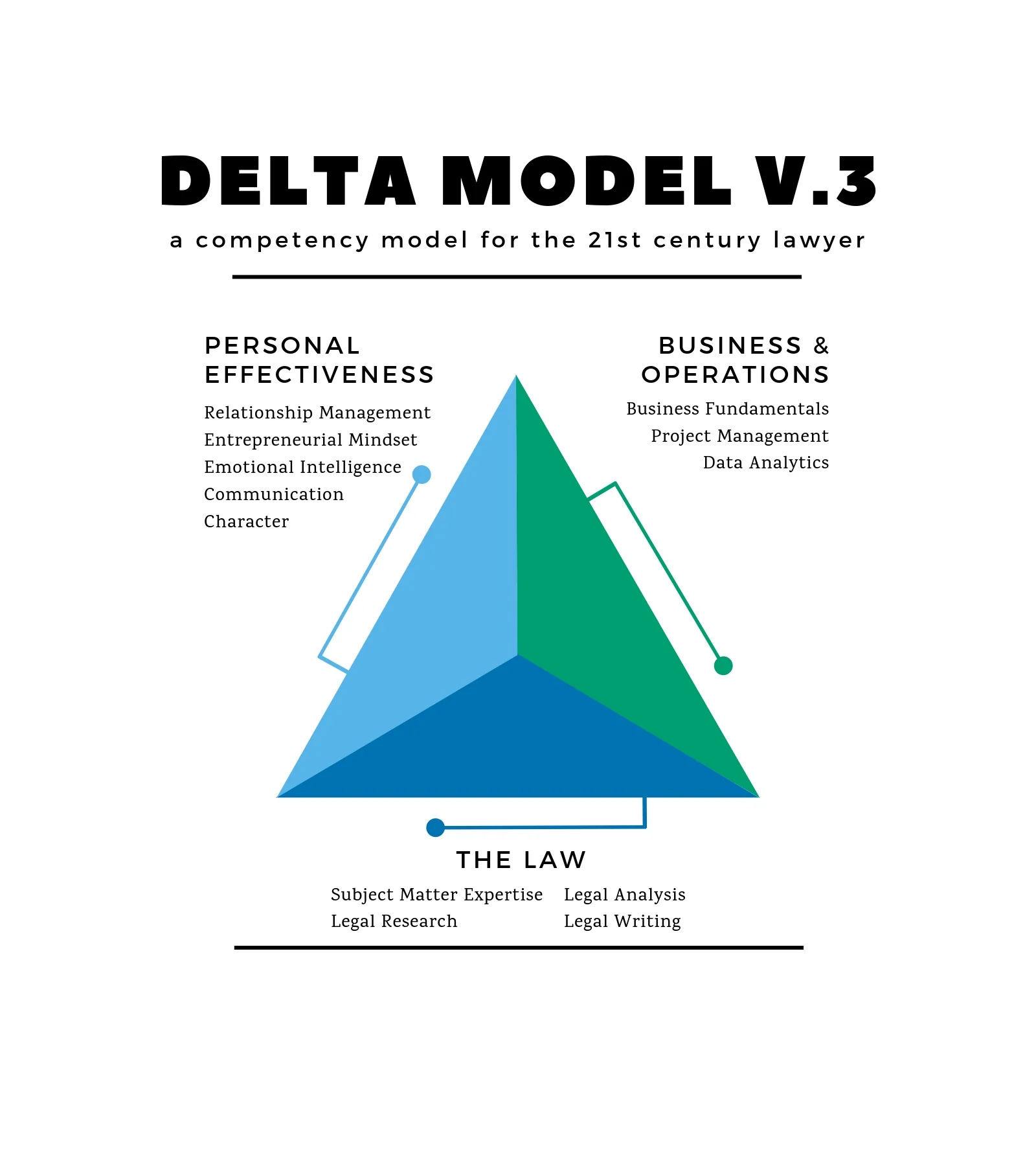3d.DeltaBlue_3Attributes