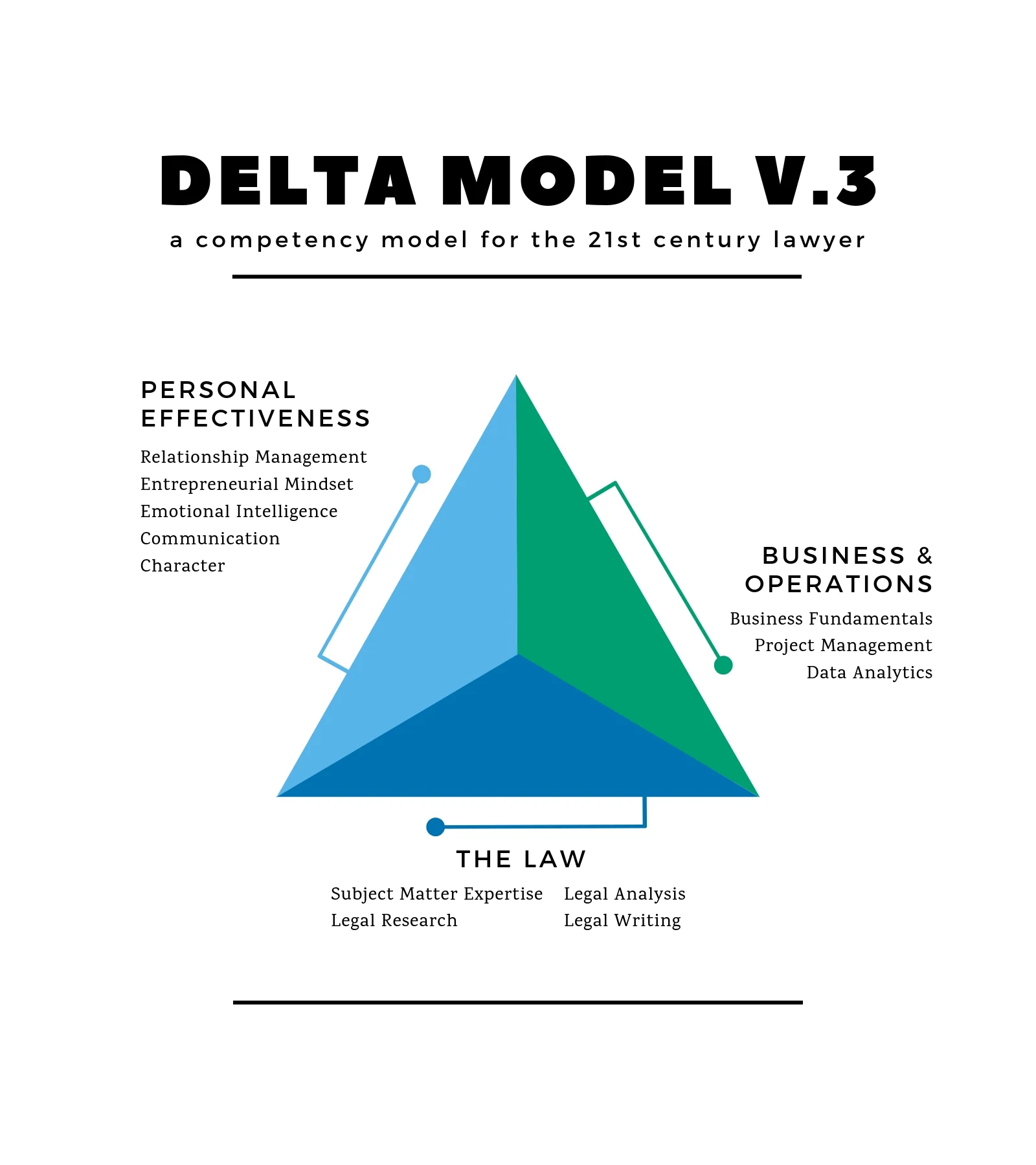 3a.DeltaBlue_3Attributes
