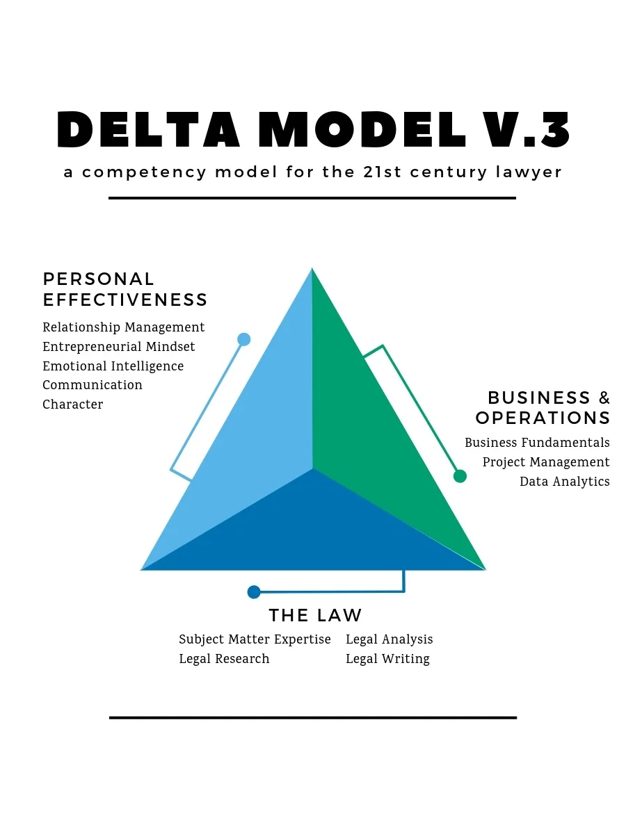 Alyson Carrel Delta Competency Model For The 21st Century - 