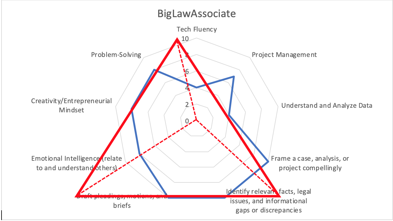 BigLawAssociate3