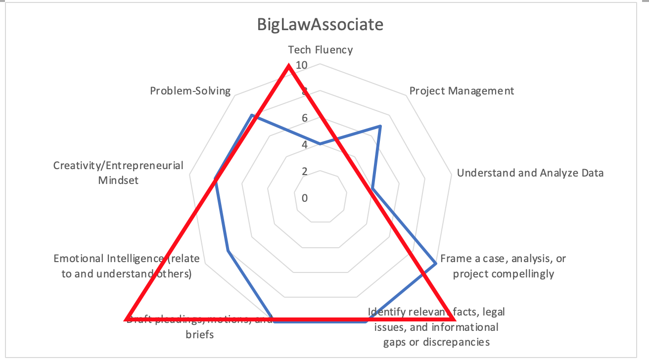 BigLawAssociate2