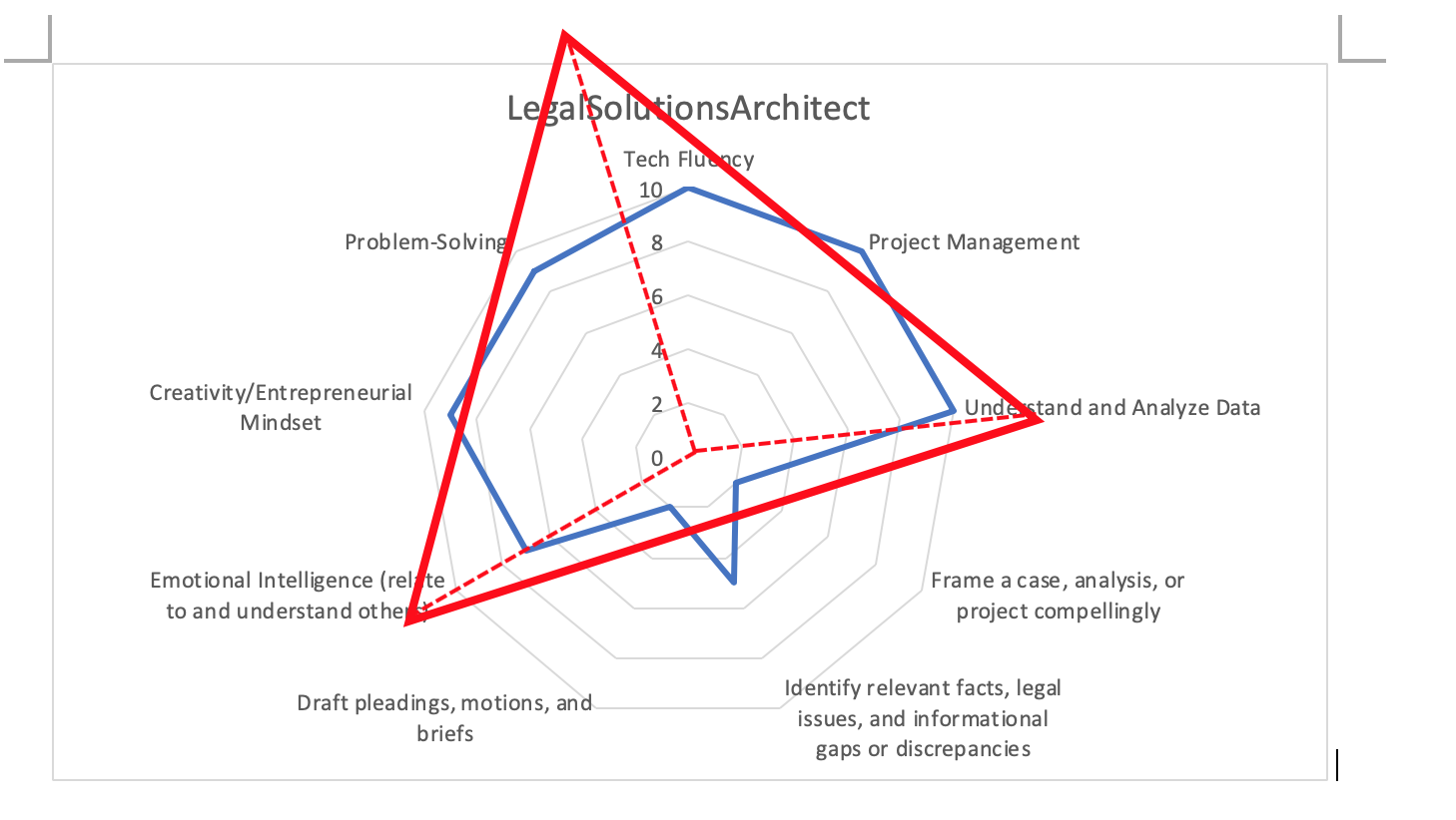 LegalSolutionsArchitect3