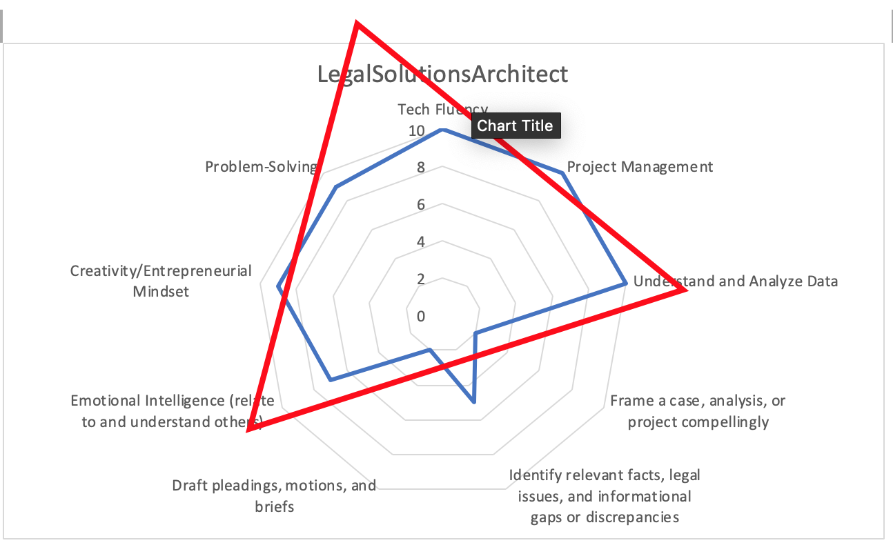LegalSolutionsArchitect2