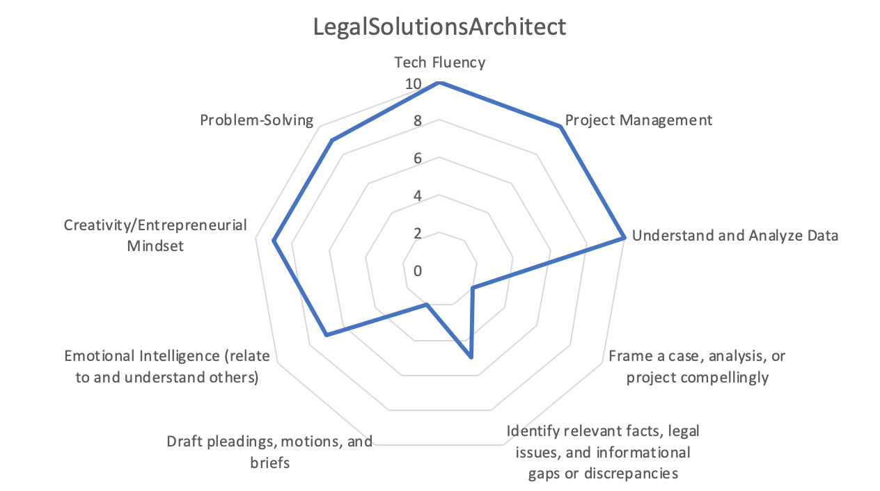 LegalSolutionsArchitect1