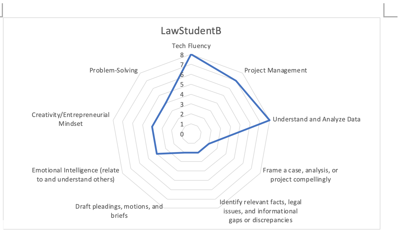 LawStudentB1