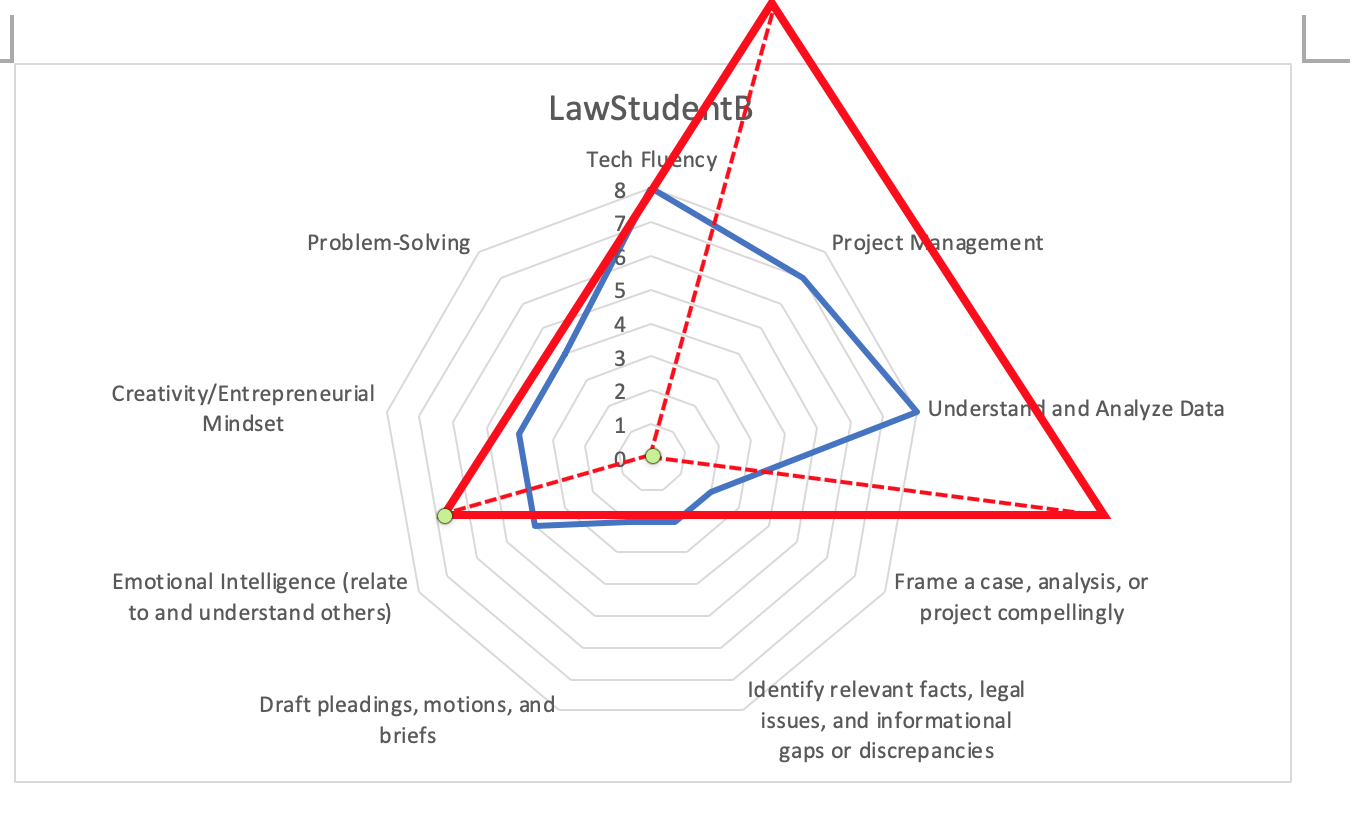 LawStudentB3