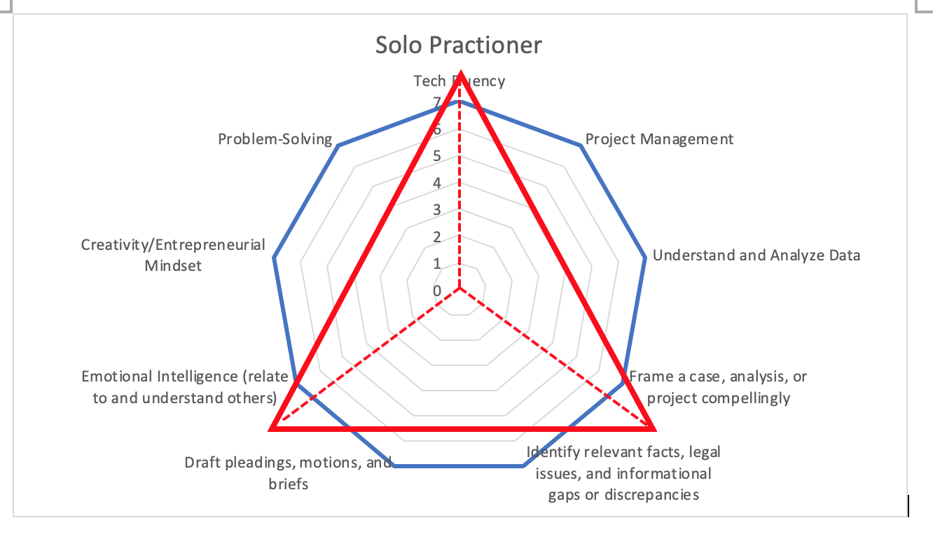SoloPractitioner3