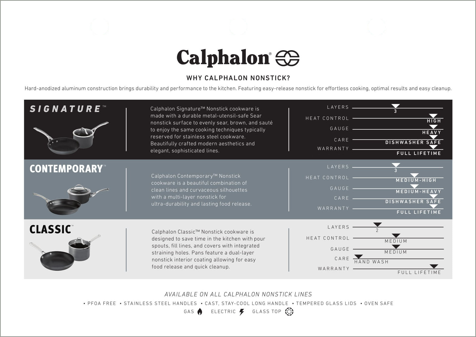 Calphalon Cookware Comparison Chart