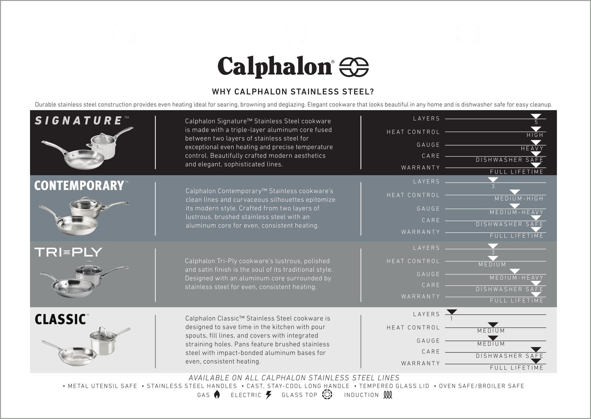 Calphalon_Flipbook_Pages_0000s_0004_75783_Calphalon_Macys_FlipBook_R6_M_0026_75783_Calphalon_Macys_FlipBook_R6_M_PDFX1A-.jpg