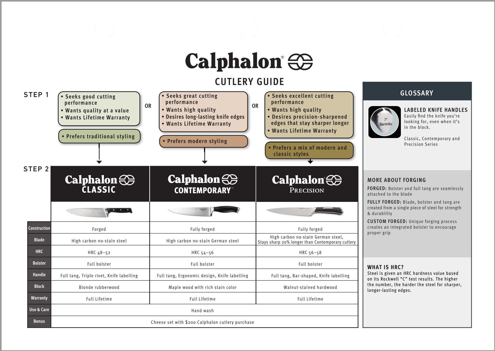 Calphalon Cookware Comparison Chart