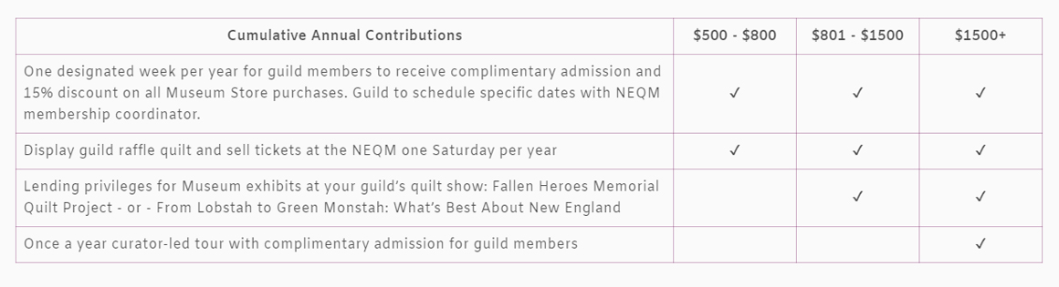 guild-membership-table-1.jpg