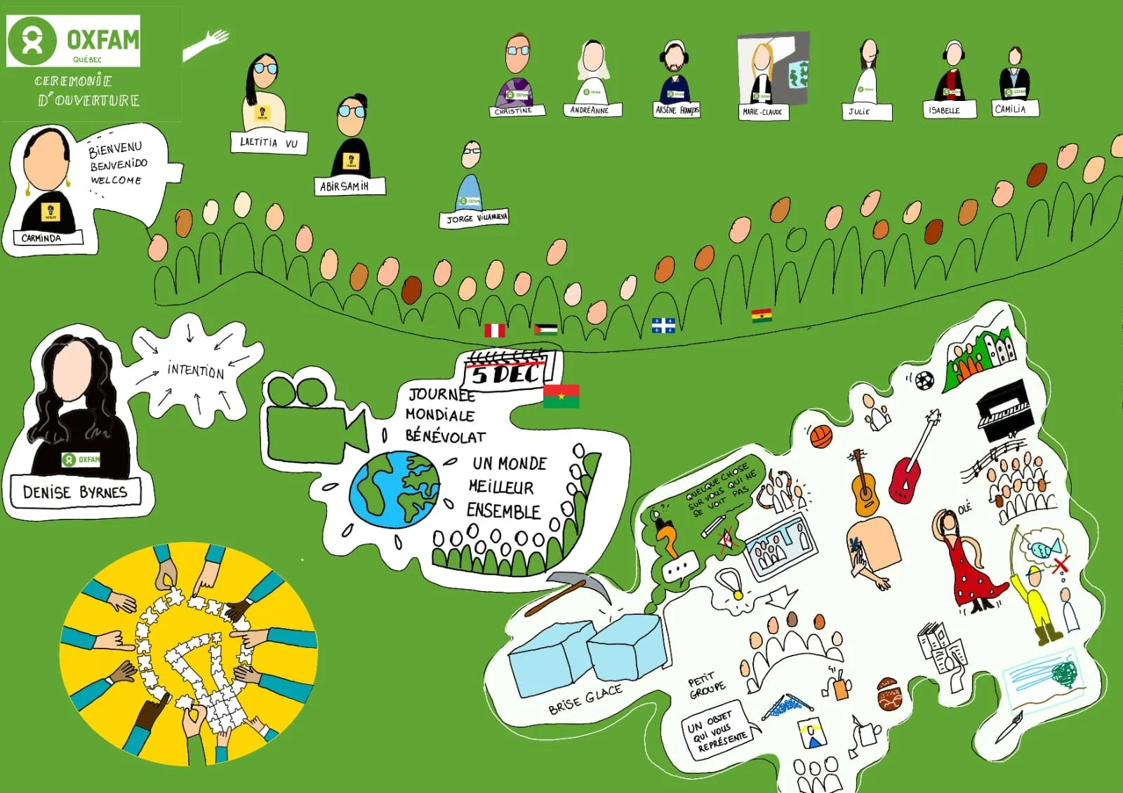 Rencontre globale du Programme de Coopération Volontaire "Égalité en Action" d’OXFAM