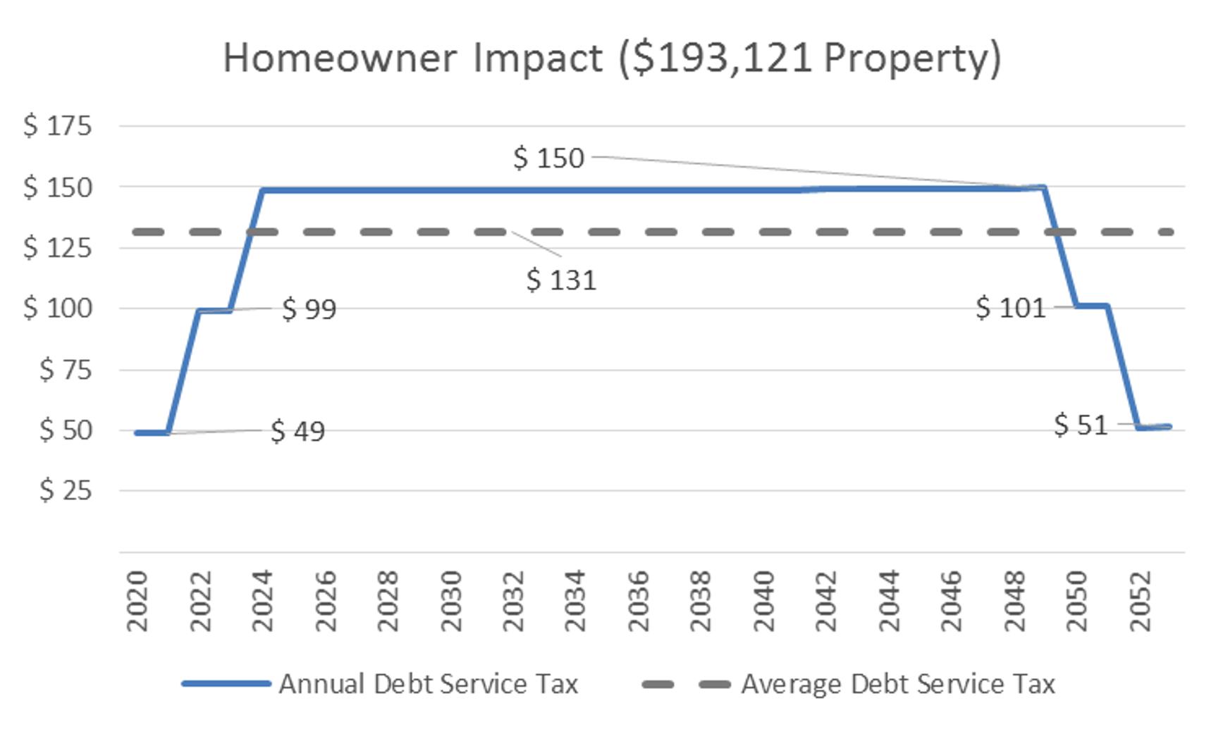20181003_ImpactChart.png
