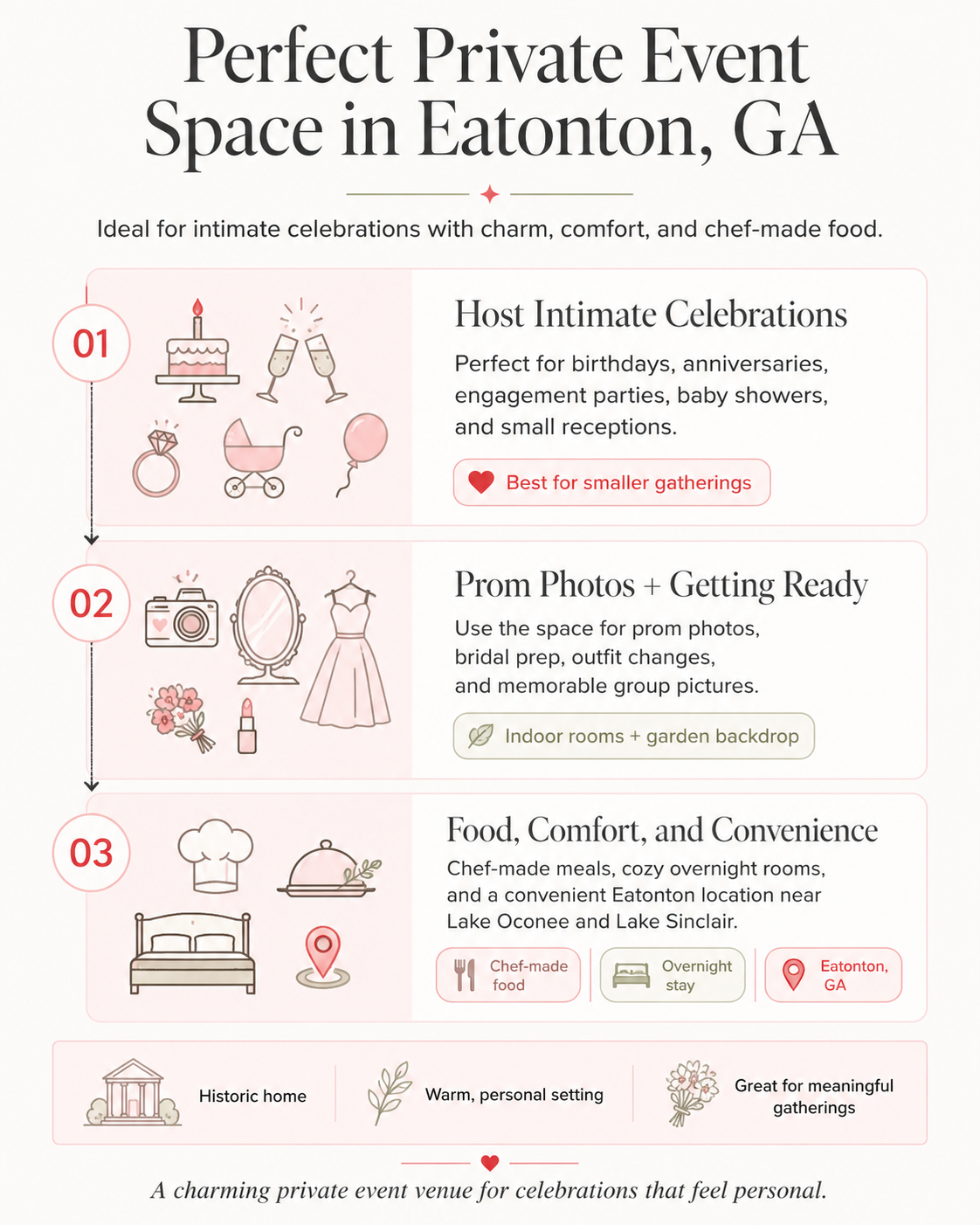 A Guide to the Perfect Private Event Space in Eatonton, GA for Unforgettable Celebrations Infographic | Dot2Dot Inn in Eatonton, GA