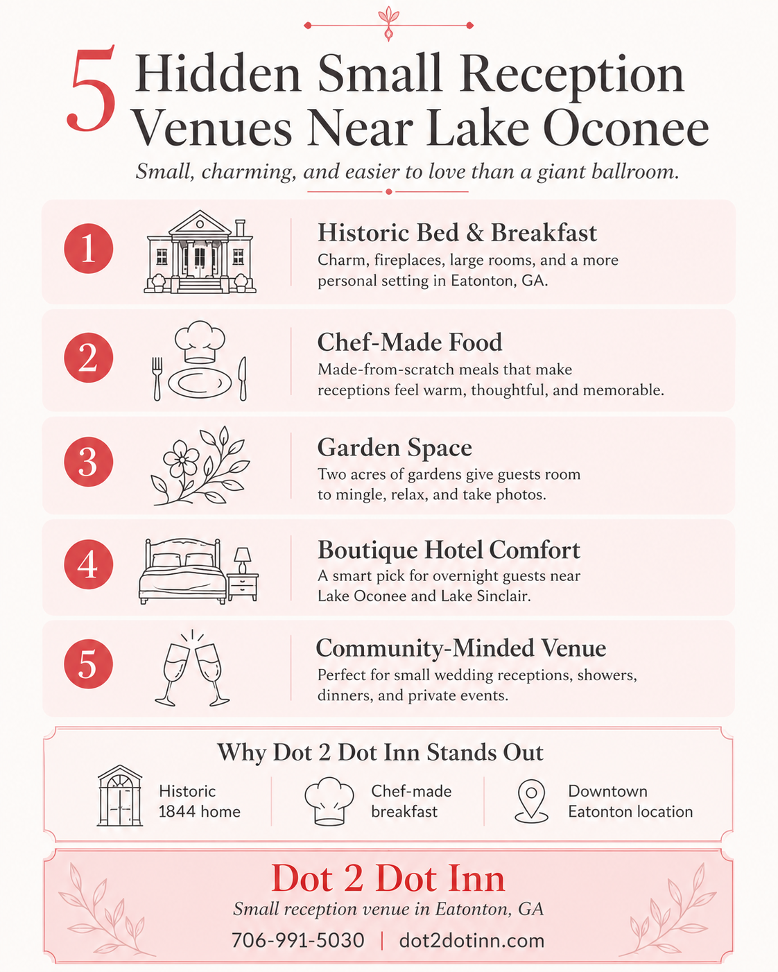 5 Hidden Small Reception Venues Near Lake Oconee You’ll Wish You Found Sooner Infographic | Dot2Dot Inn in Eatonton, GA