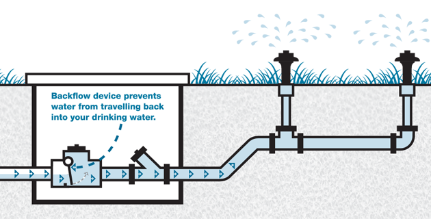 Commercial Backflow Testing & Certification Services in Raleigh, NC area