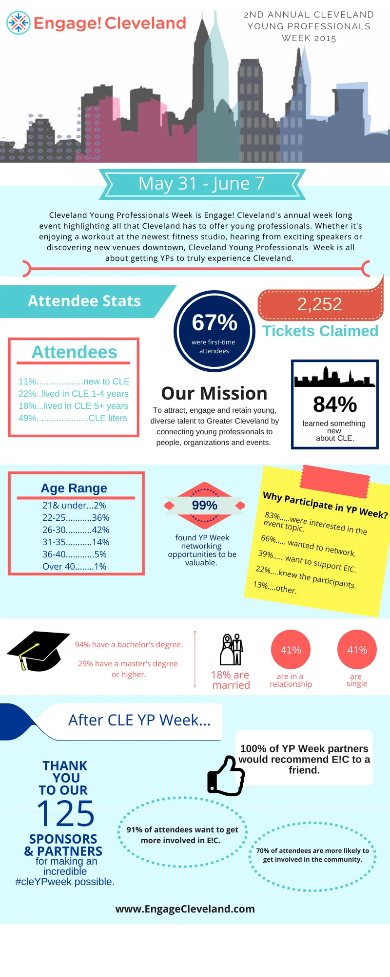 2015YPWeekInfoGraph.jpg