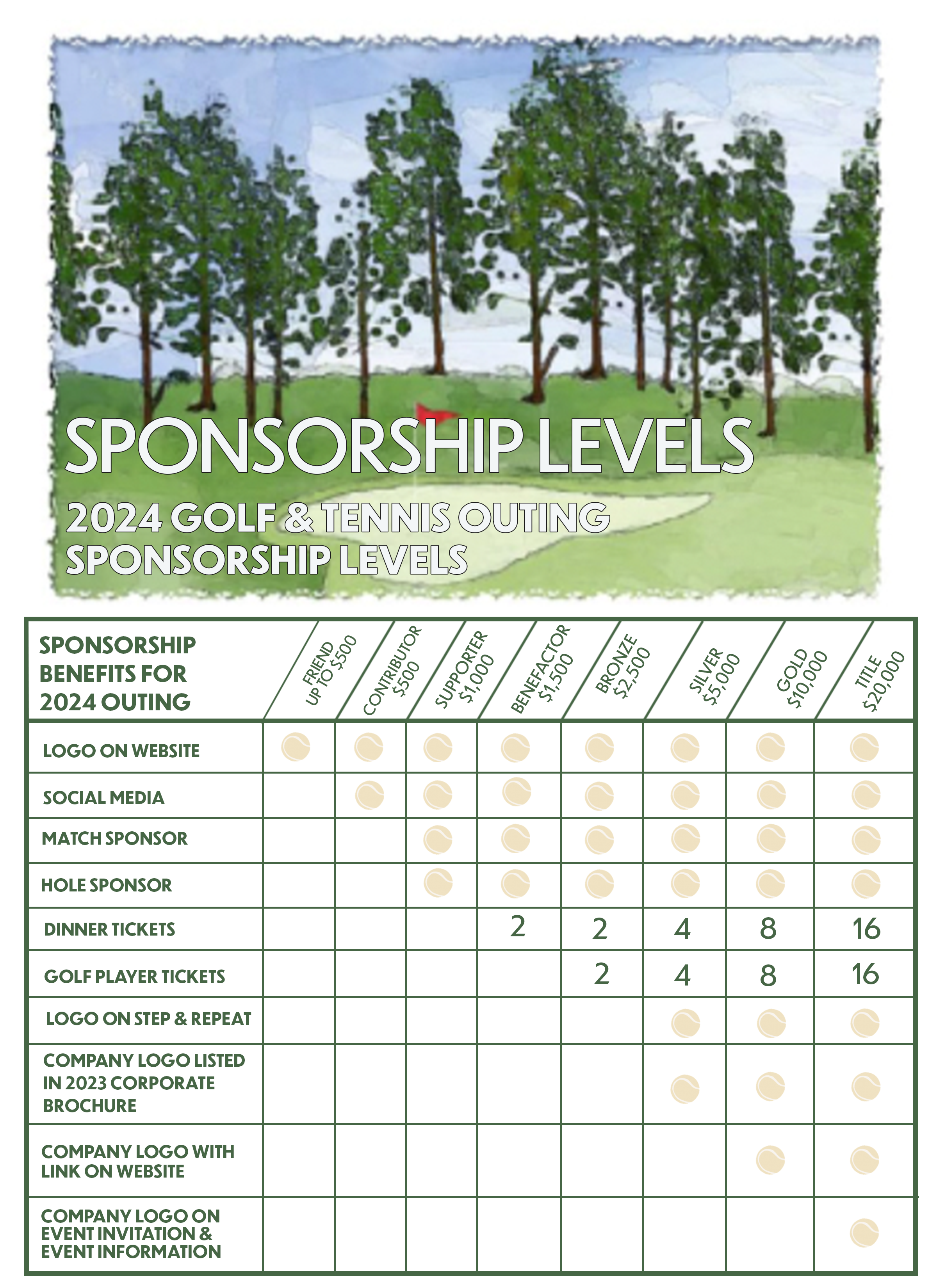 7 sponsorship levels.png