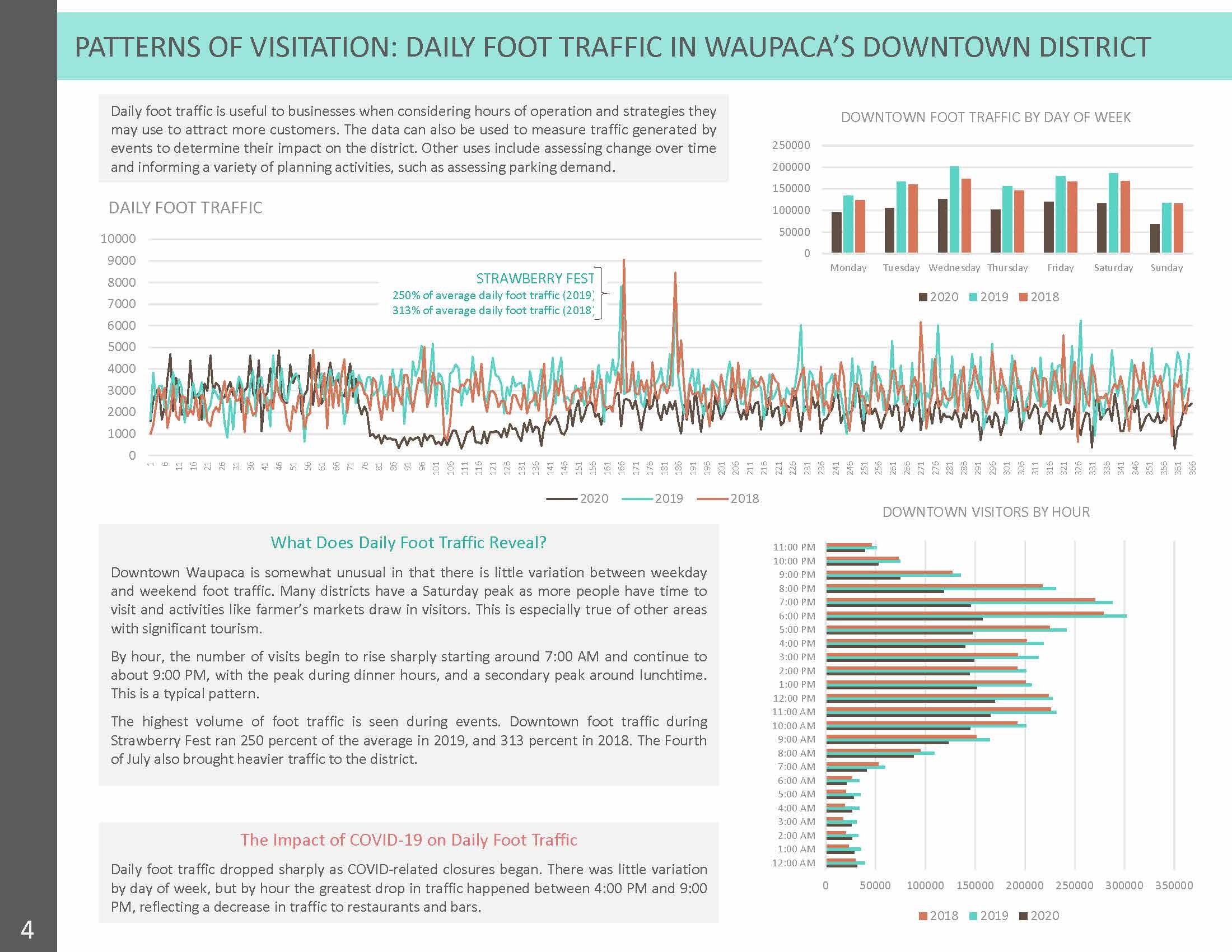 Waupaca Foot Traffic Analysis_Page_06.jpg