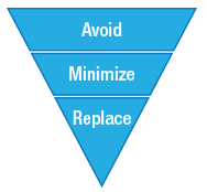 GFX-AEPx-AvoidMinimizeReplace (1).png