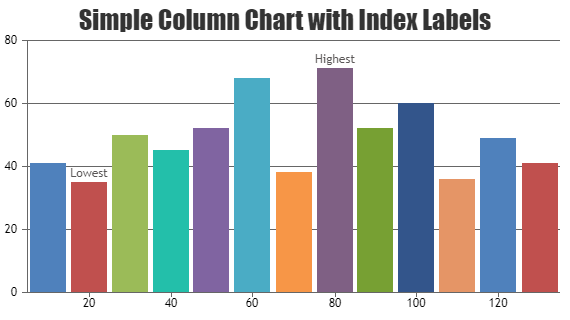 php-charts-graphs-index-data-label.png
