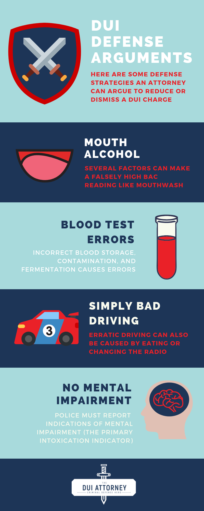 DUI Defense Arguments (infographic).png
