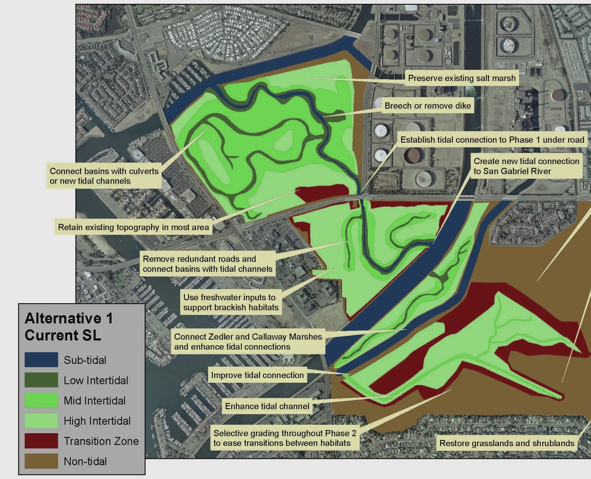 Los Cerritos Wetlands Conceptual Restoration Plan