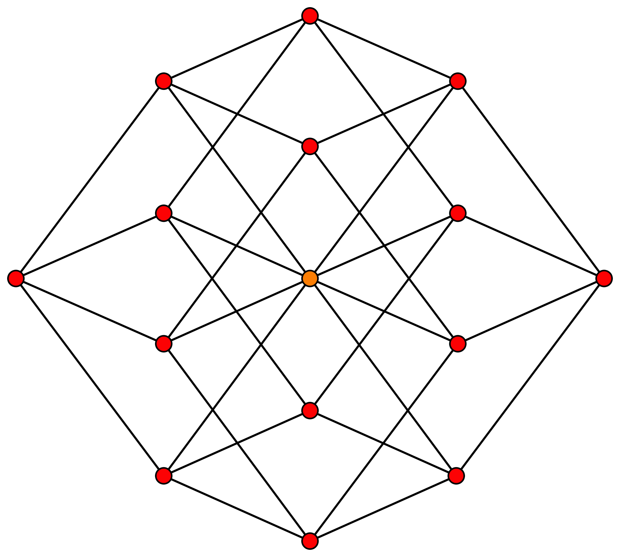 2000px-4-cube_column_graph.svg.png