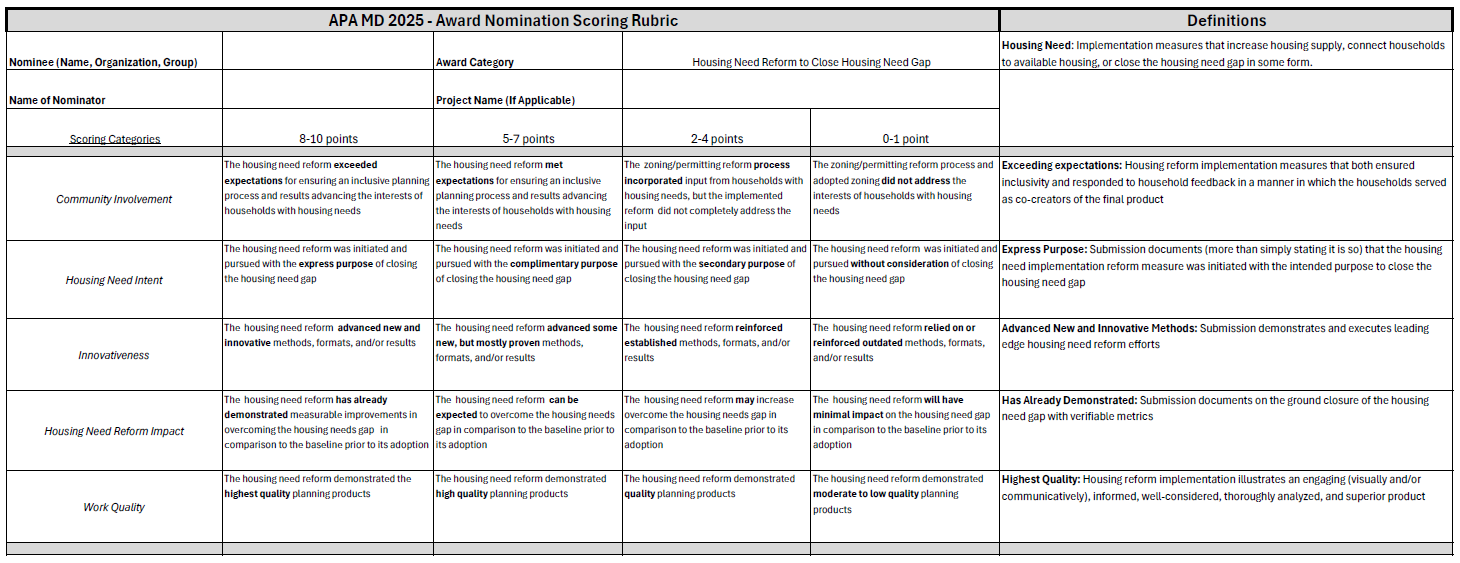 Scoring Rubric