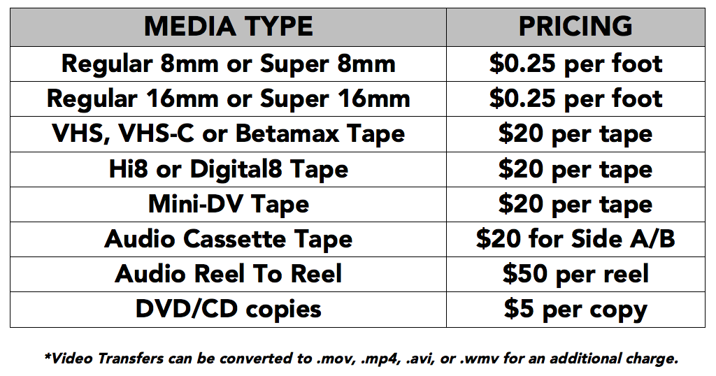 TABLE_MEDIA TRANSFER.png