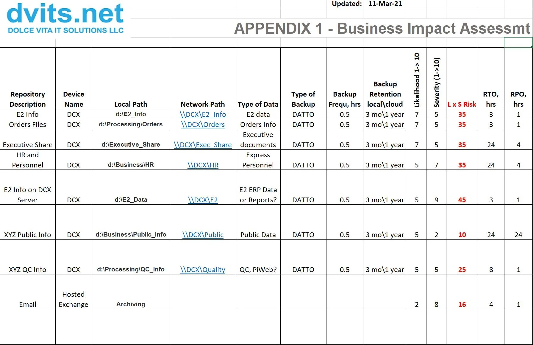 Do you SERIOUSLY believe cybercriminals are not after your data?  Basics to attend to if you are concerned!