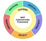 Executive Summary on Cybersecurity for any business - NIST
