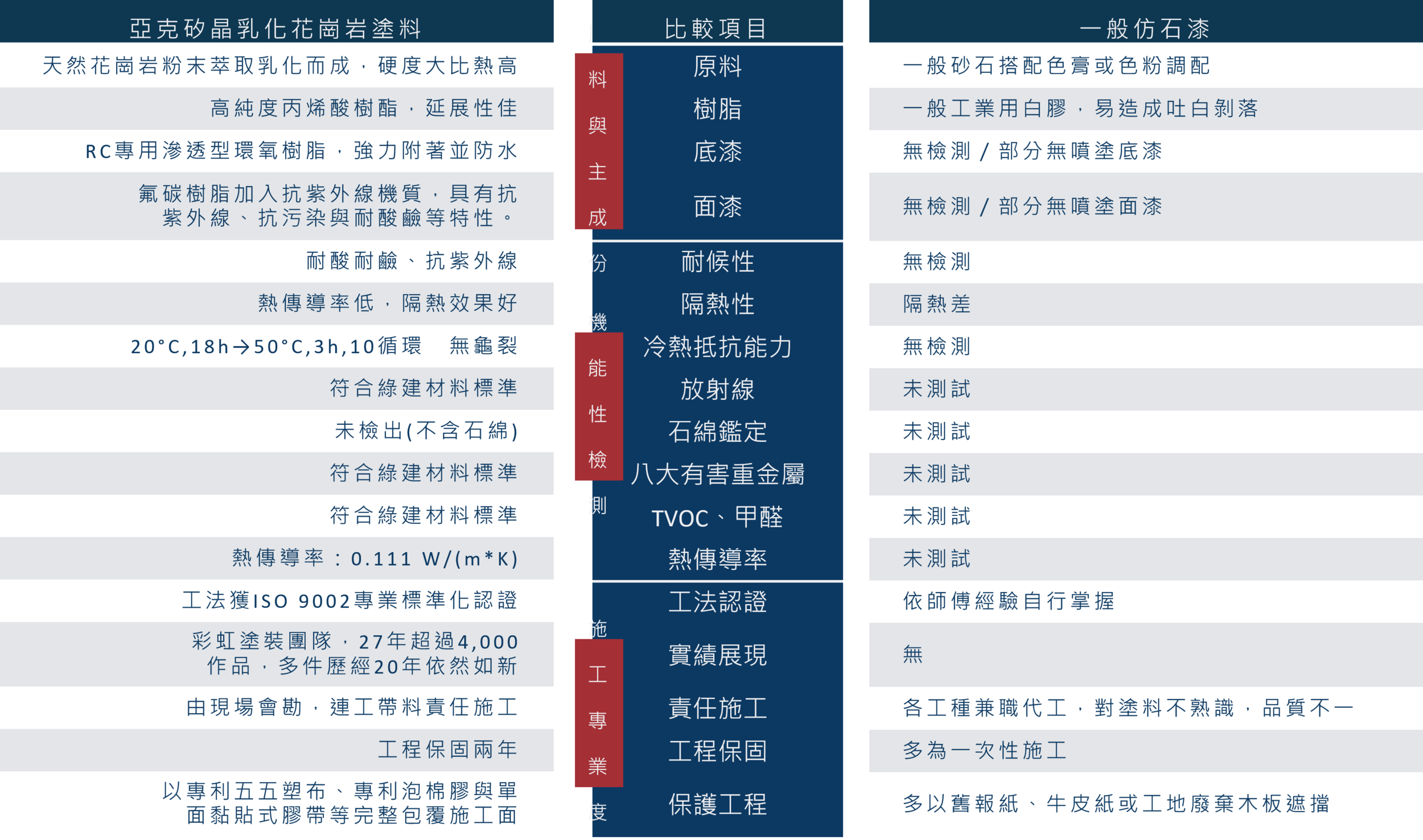 亞克矽晶與一般仿石漆比較.png