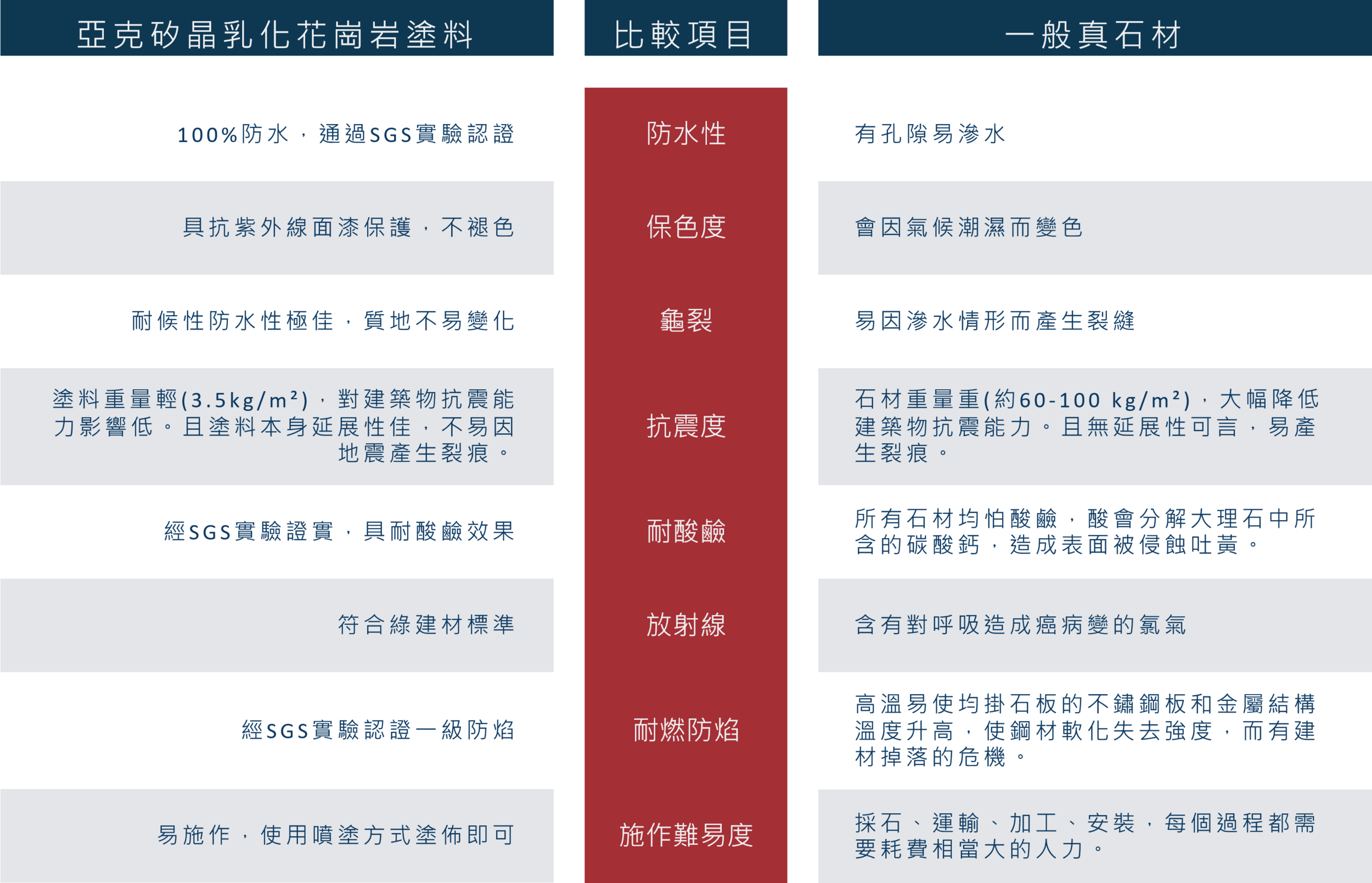 亞克矽晶與真石材比較.png
