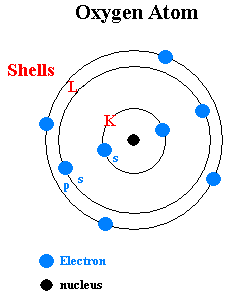 OxygenAtom.png