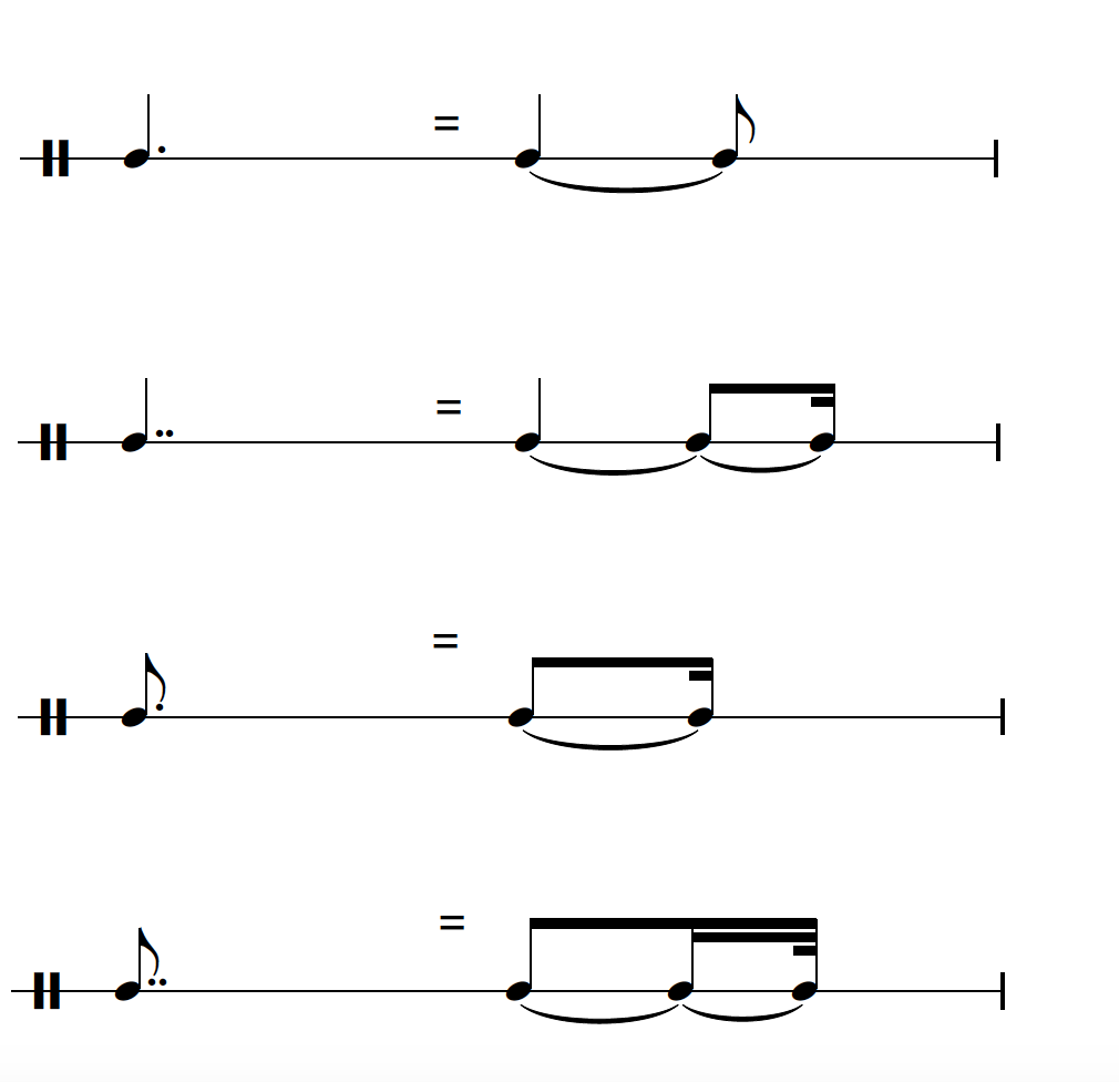 Know your notation — Choral Compose