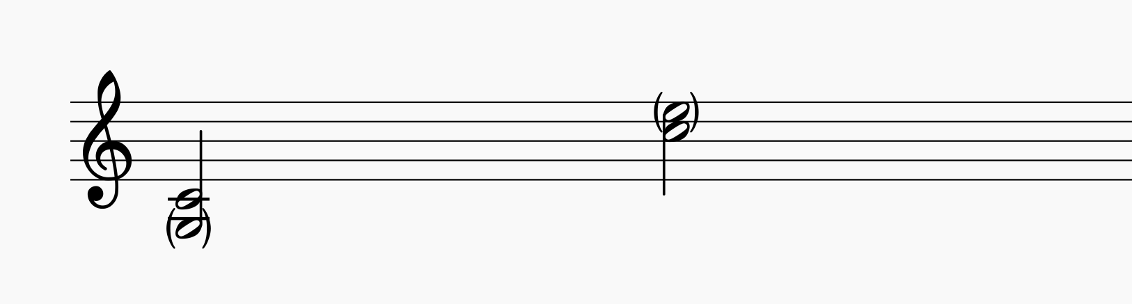 Choral Writing Ranges Voice types — Choral Compose
