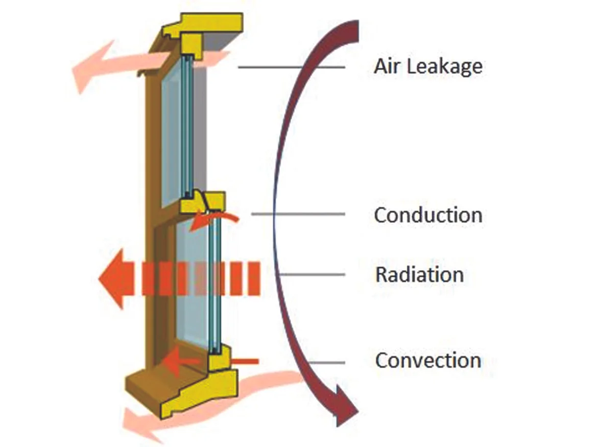 Picture - Heat Loss Mechanisms - Resized.jpg
