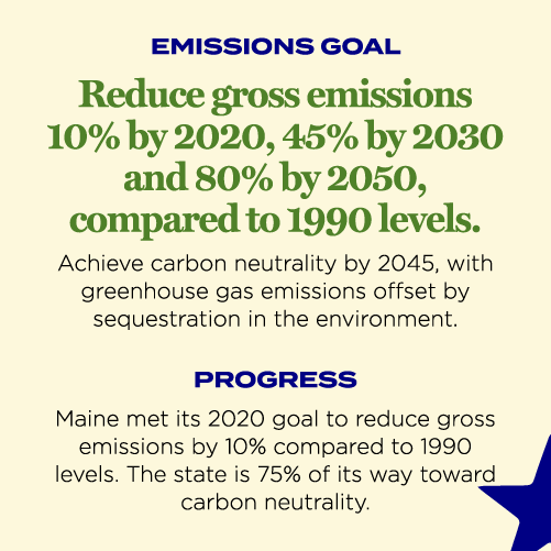 vision 2050 emissions goal.png