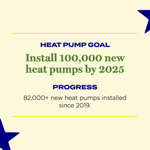 vision 2050 heat pump goal.png